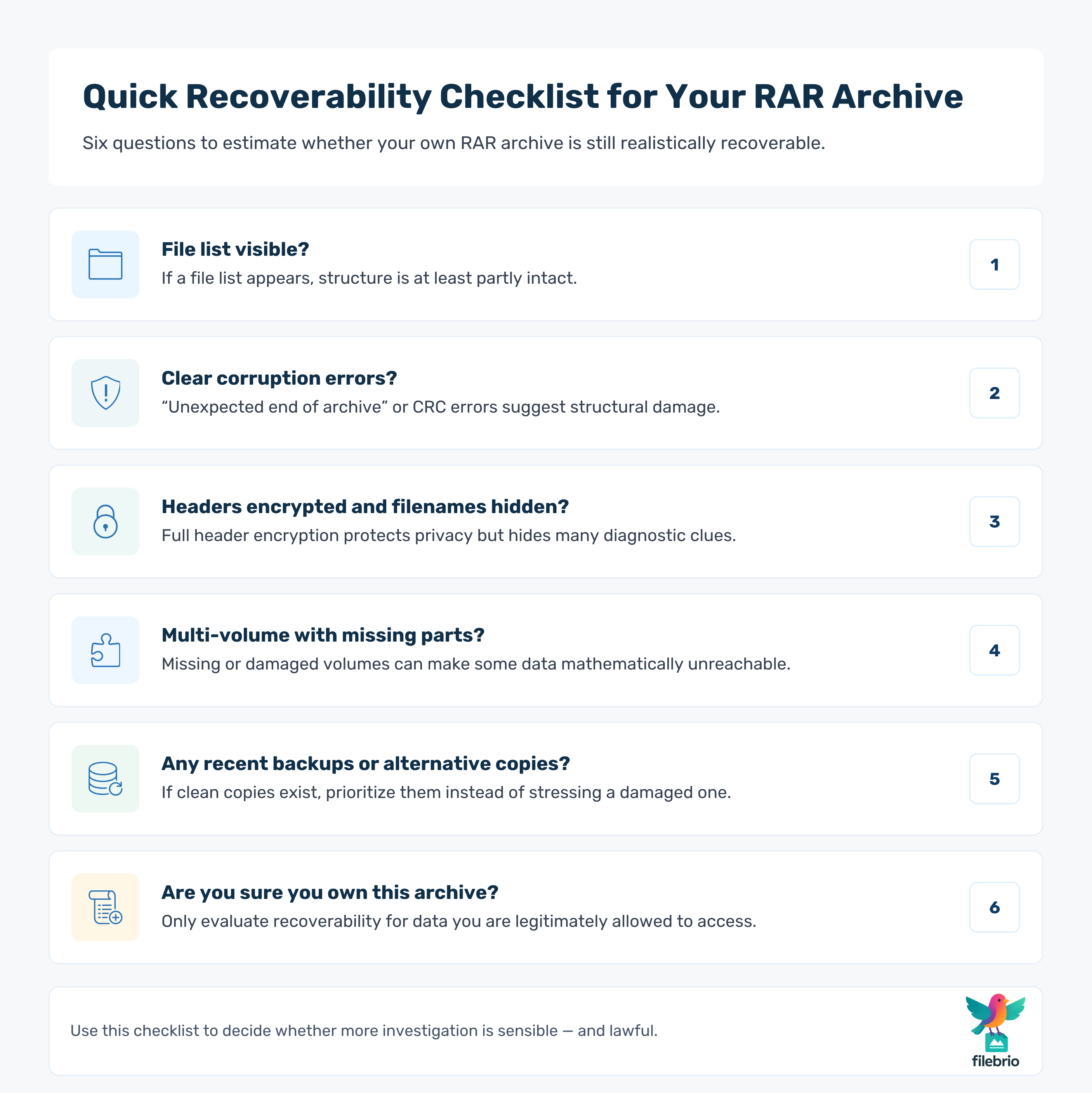 Vertical checklist infographic summarizing key questions about RAR recoverability, including file list visibility, corruption errors, header encryption, missing volumes, backups, and ownership.