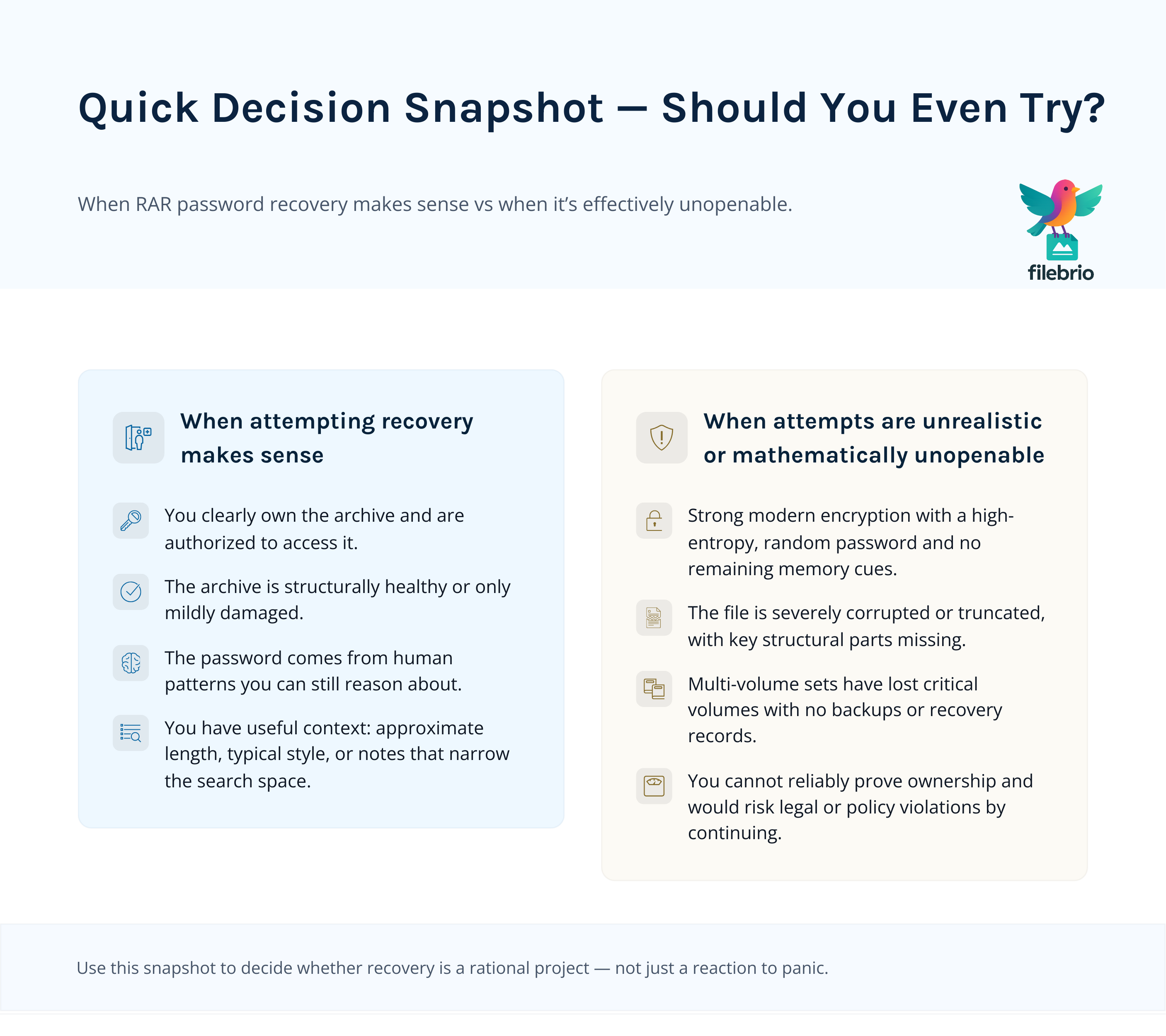 Side-by-side checklist comparing situations where RAR password recovery attempts make sense with situations where strong encryption or severe damage makes the archive practically unopenable.