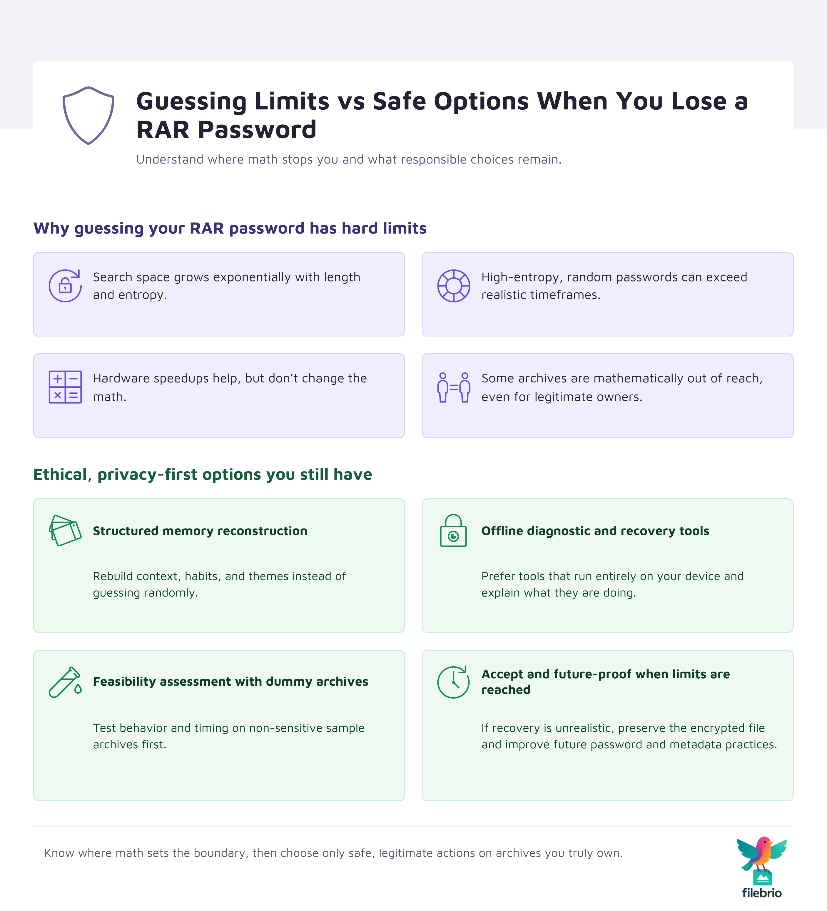 Split infographic showing the mathematical limits of guessing RAR passwords at the top and a list of safe, legitimate options such as structured memory reconstruction and offline diagnostics at the bottom.