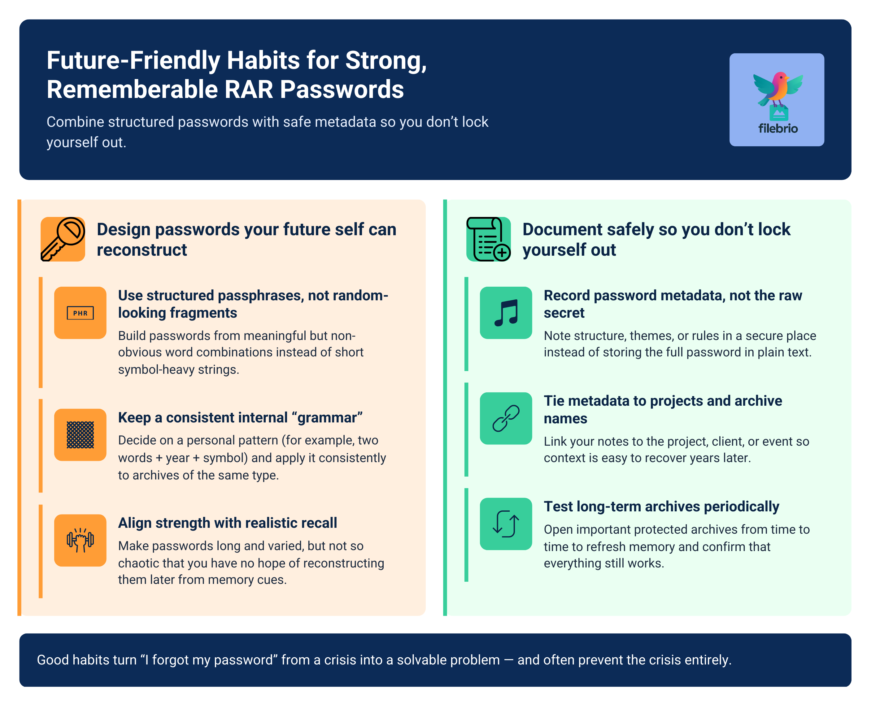 Checklist-style infographic summarizing future-friendly RAR password habits, including structured passphrases, consistent grammar, safe metadata notes, project-linked documentation, and periodic testing of important archives.