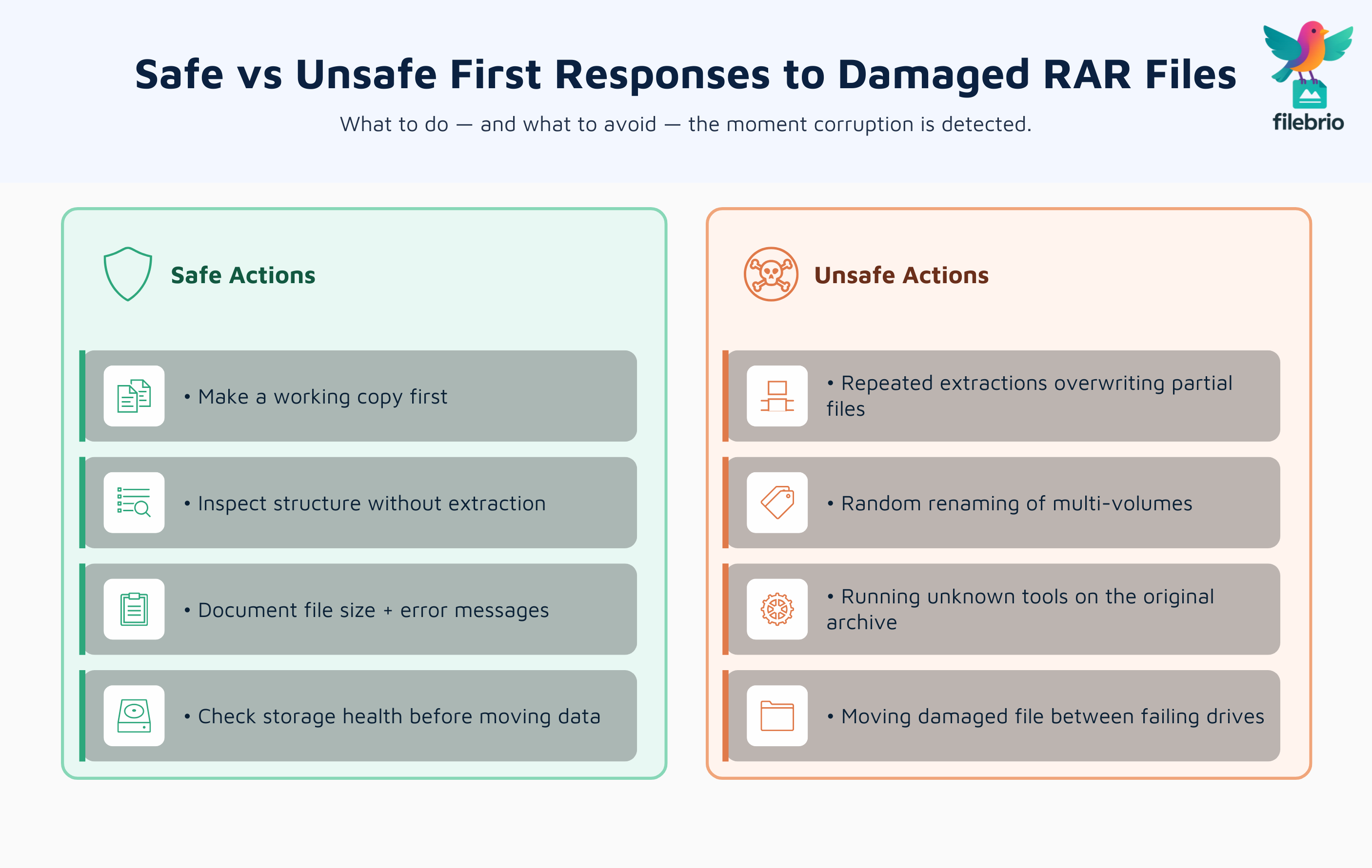 Comparison chart showing safe first actions for a damaged RAR file such as making a copy and inspecting structure, opposite unsafe reactions like repeated extractions and random renaming.