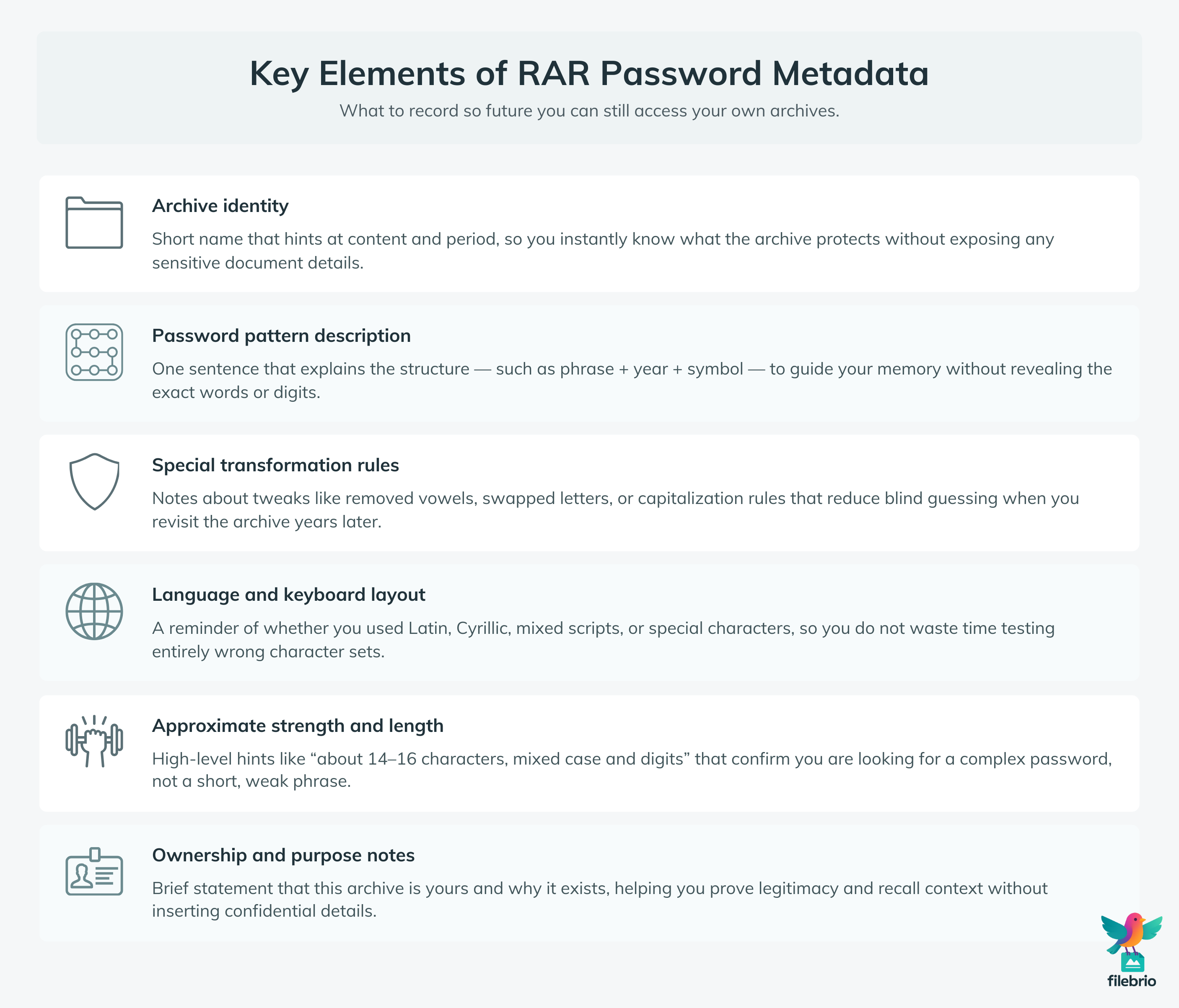Checklist-style infographic summarizing key elements of RAR password metadata, including archive identity, pattern hints, rules, and keyboard notes.