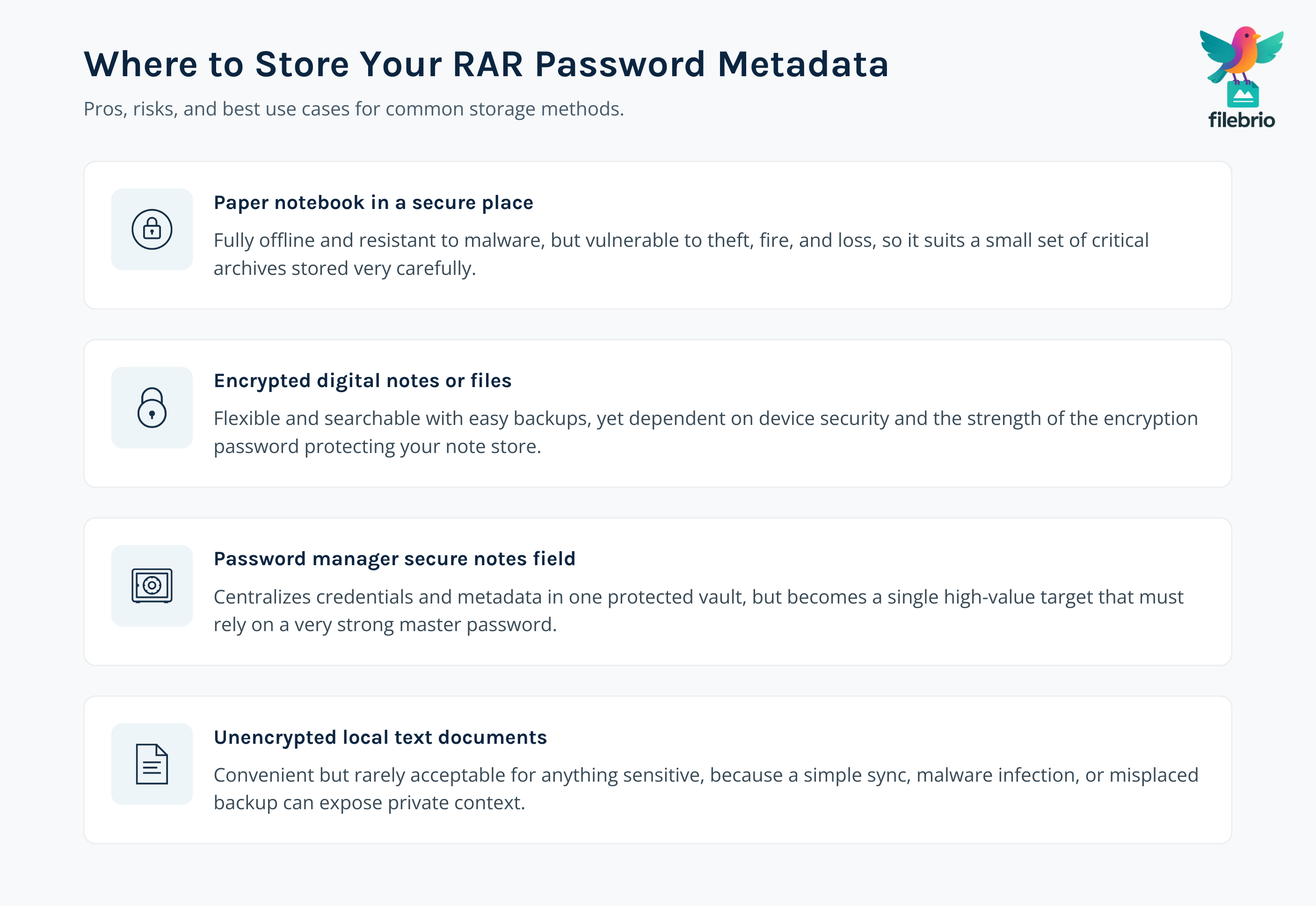 2x2 grid infographic comparing paper notebooks, encrypted notes, password managers, and unencrypted text files for storing RAR password metadata.