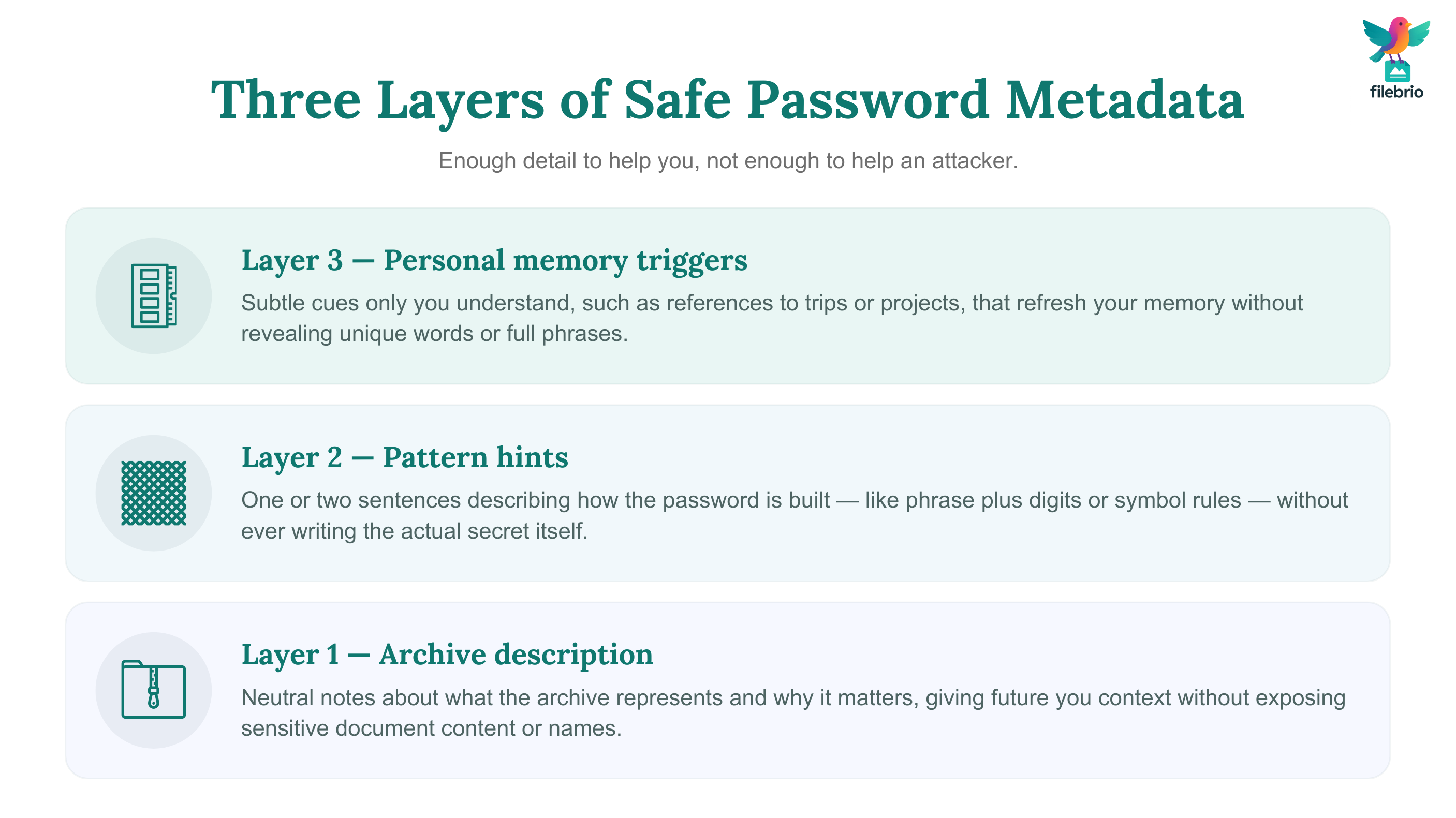 Layered infographic illustrating three levels of RAR password metadata, from archive description to pattern hints and personal memory triggers.