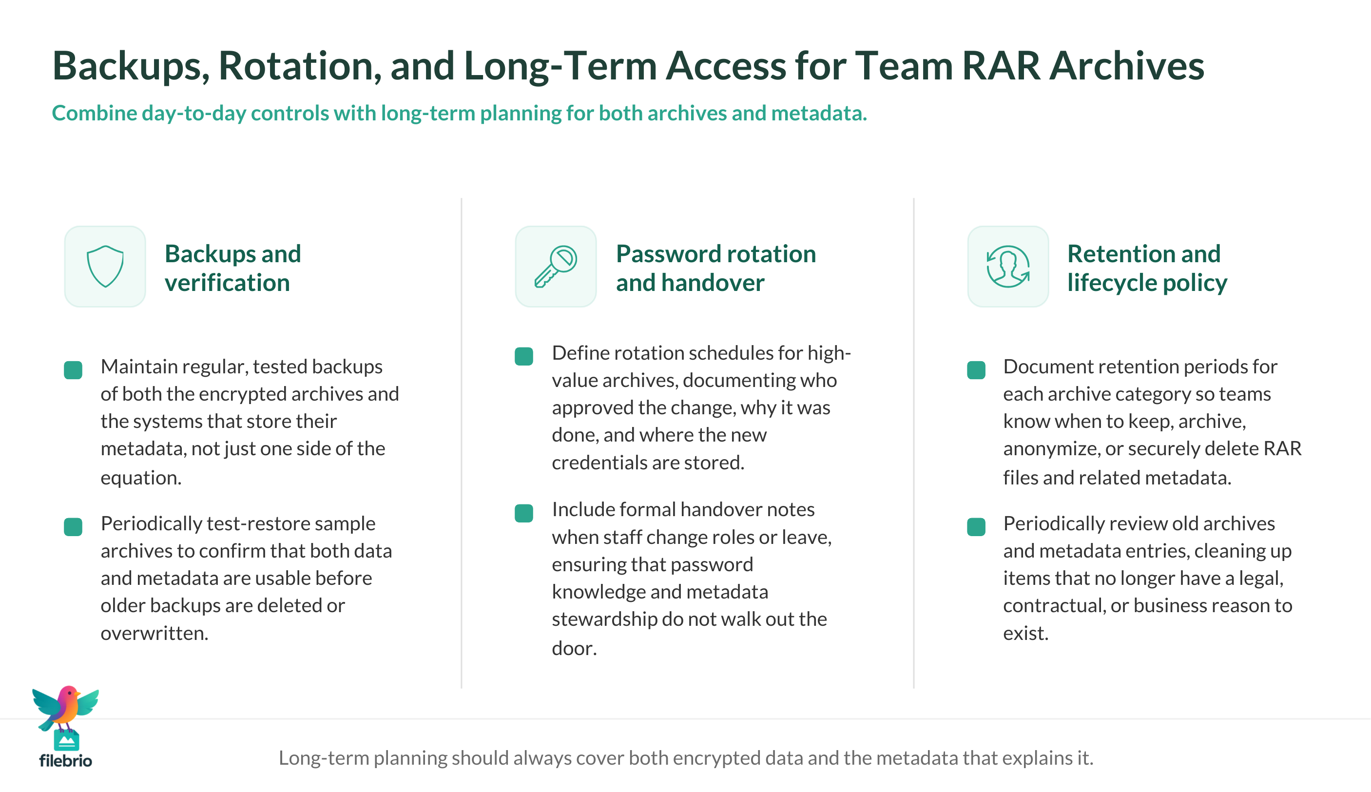 Three-column checklist of best practices for backups, password rotation, and retention policies for team-managed RAR archives.