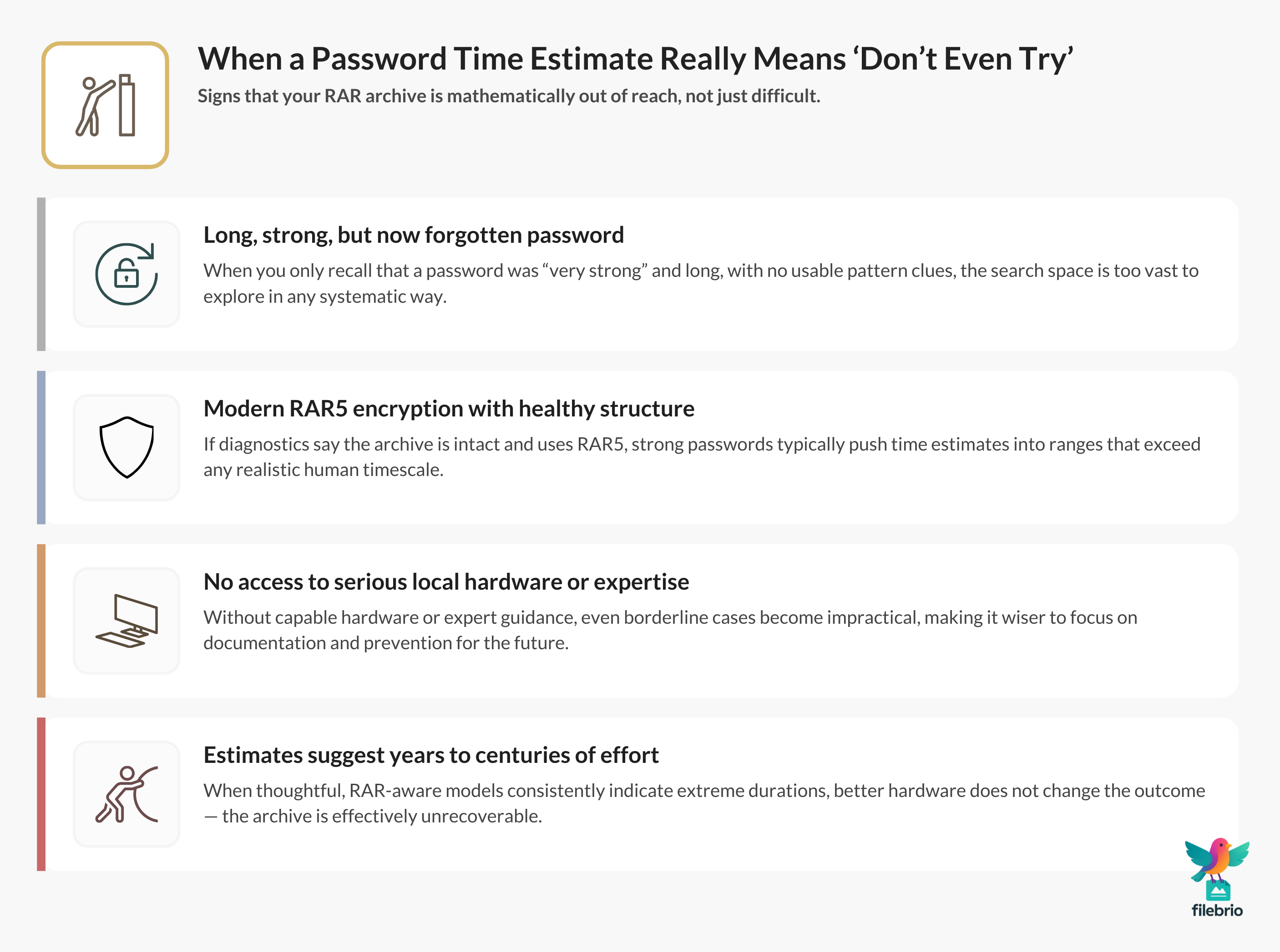 Vertical infographic listing conditions where RAR password recovery time estimates mean the archive is effectively unrecoverable in practice.