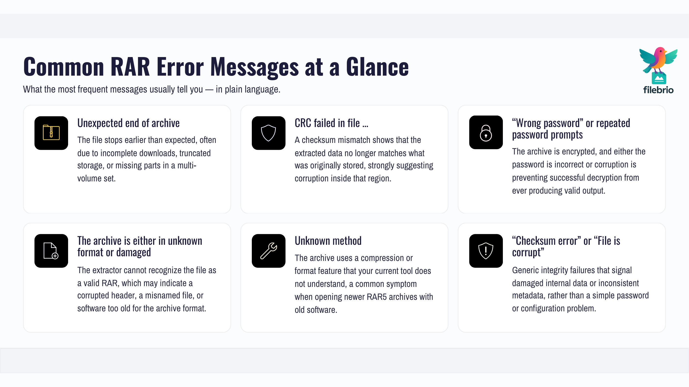 Grid infographic pairing common RAR error messages like 'Unexpected end of archive' and 'CRC failed' with high-level explanations of what they usually signal.