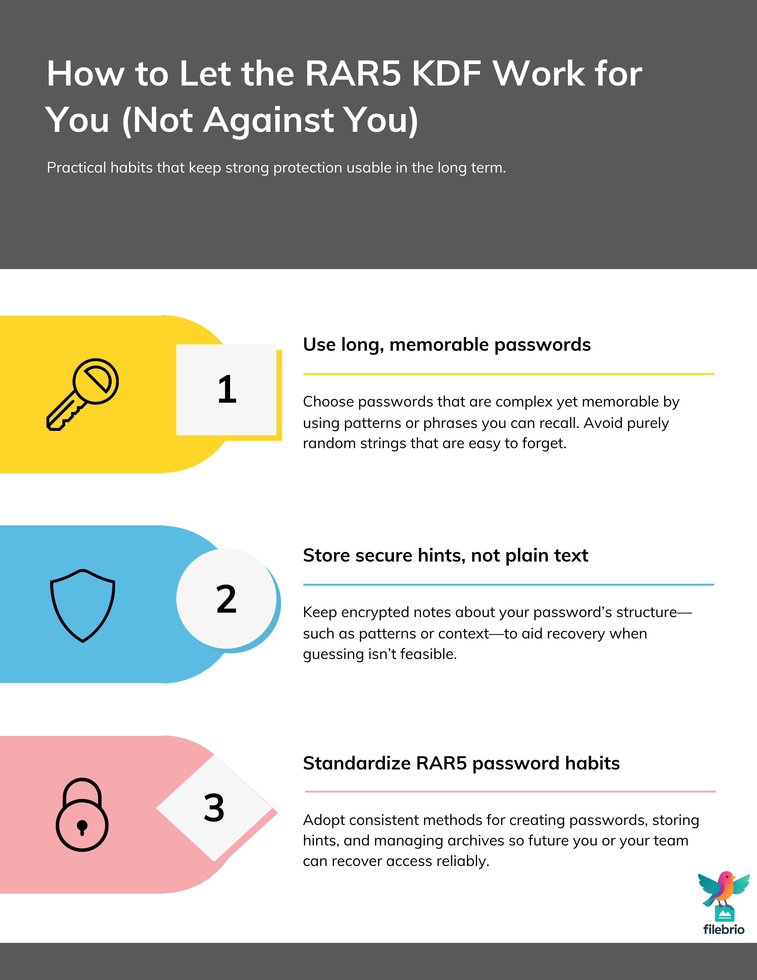Checklist-style diagram showing three strategies for using the RAR5 key derivation function safely for future archives.