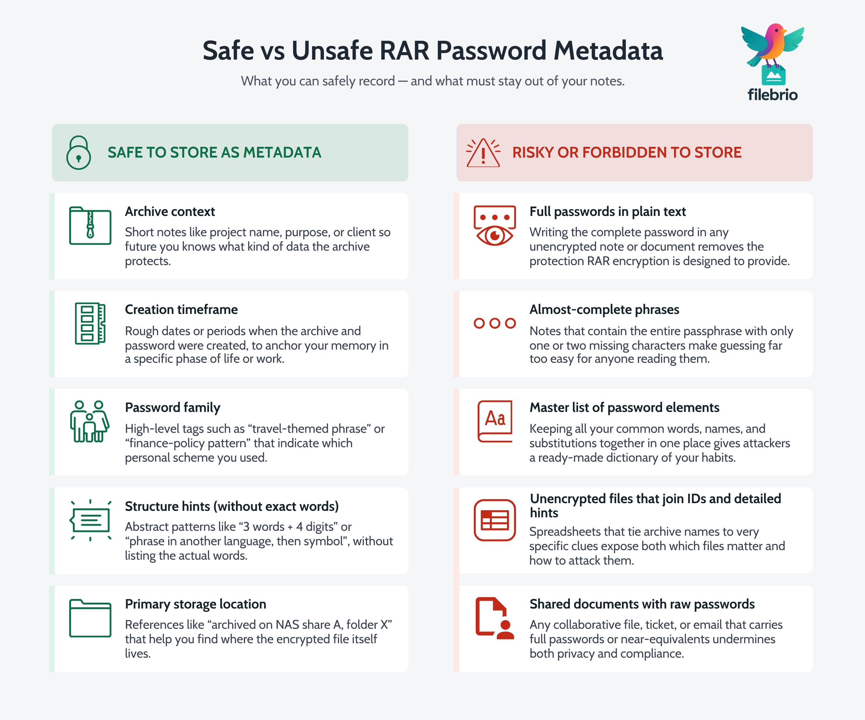 Comparison chart showing safe examples of RAR password metadata versus risky notes that expose full passwords or overly detailed clues.