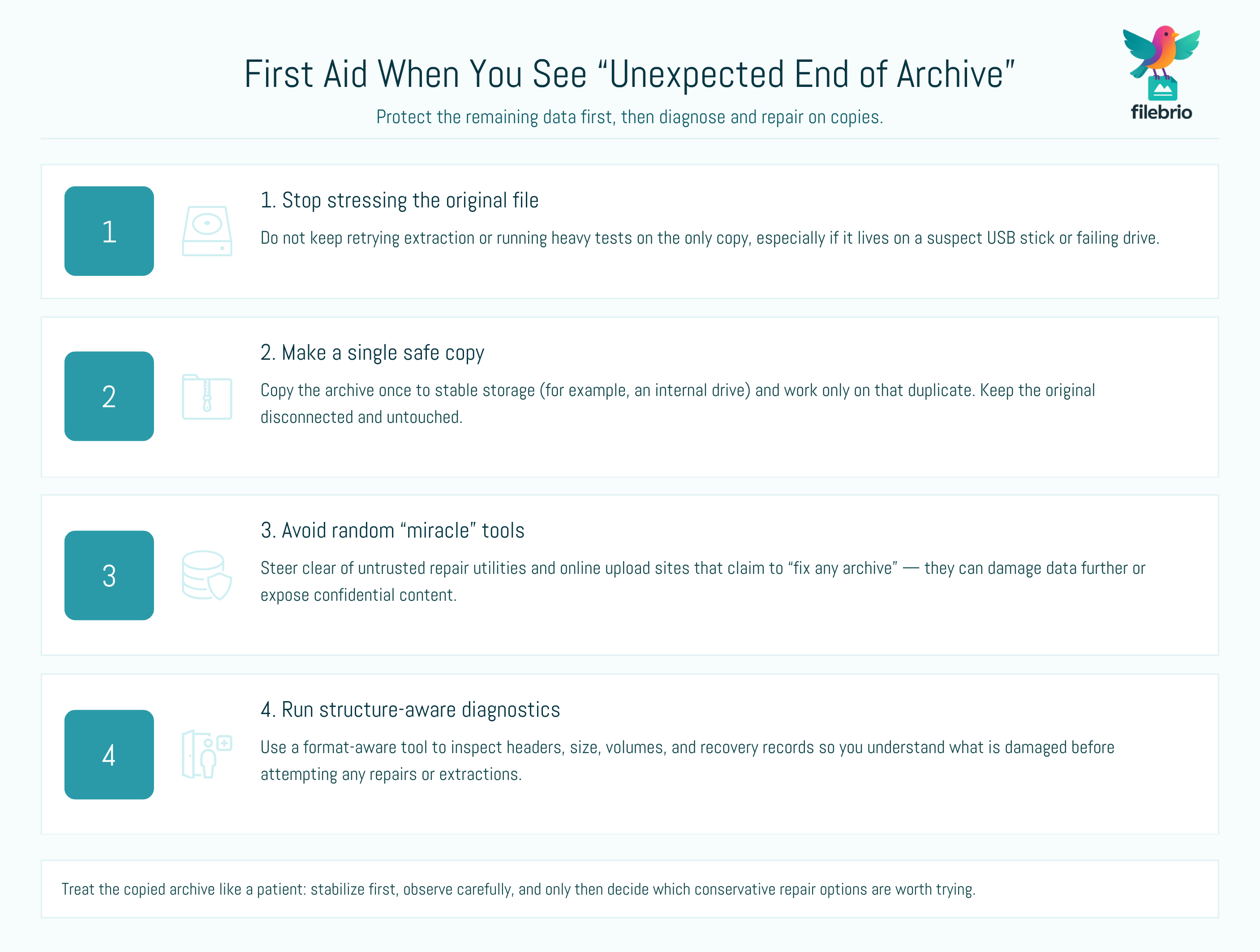 Checklist-style infographic showing four immediate safe actions to take after a WinRAR “Unexpected end of archive” error, focusing on copies, stable storage, and structure-aware diagnostics.