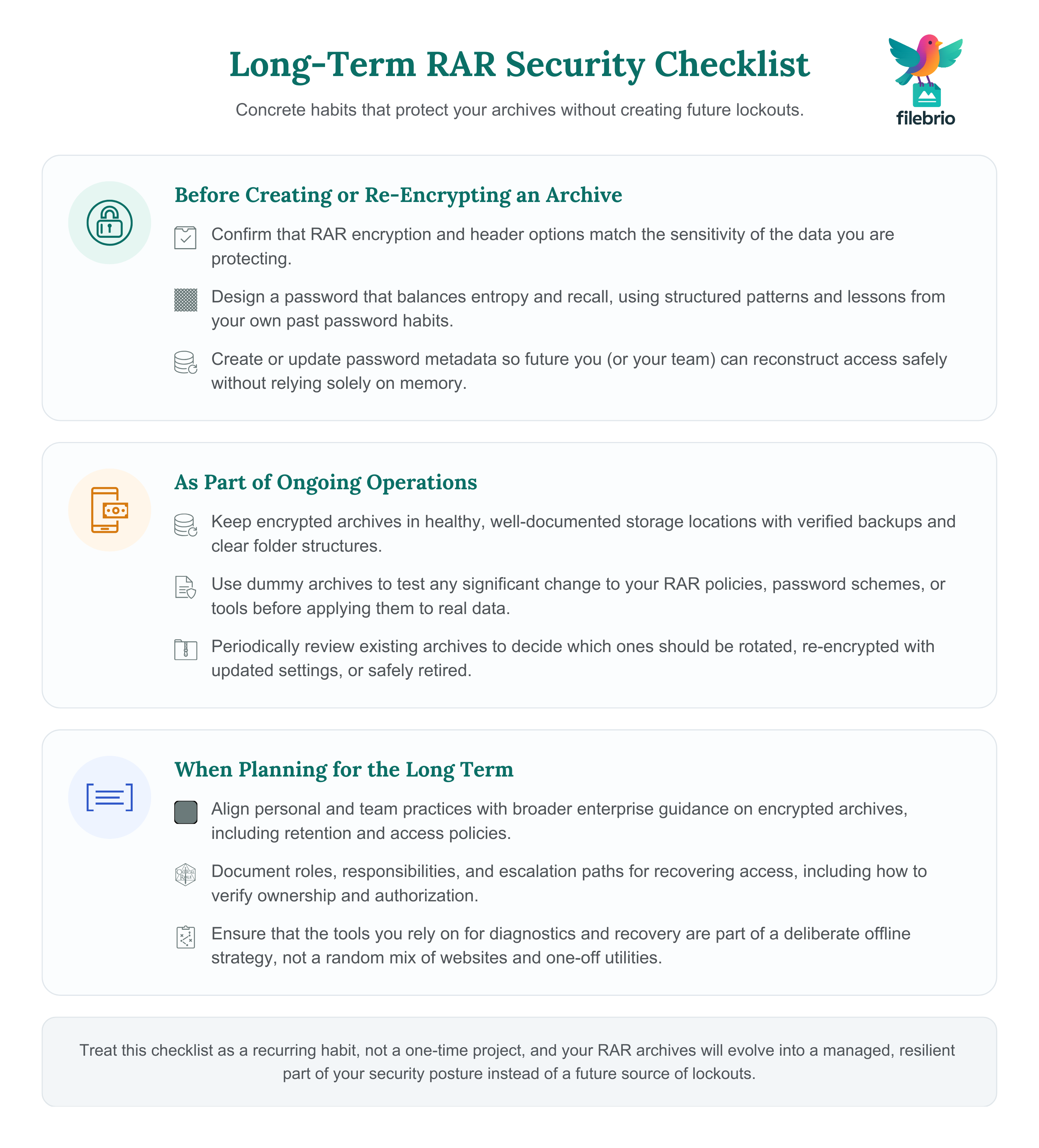 Three-column checklist for long-term RAR security covering preparation, ongoing operations, and long-term planning.