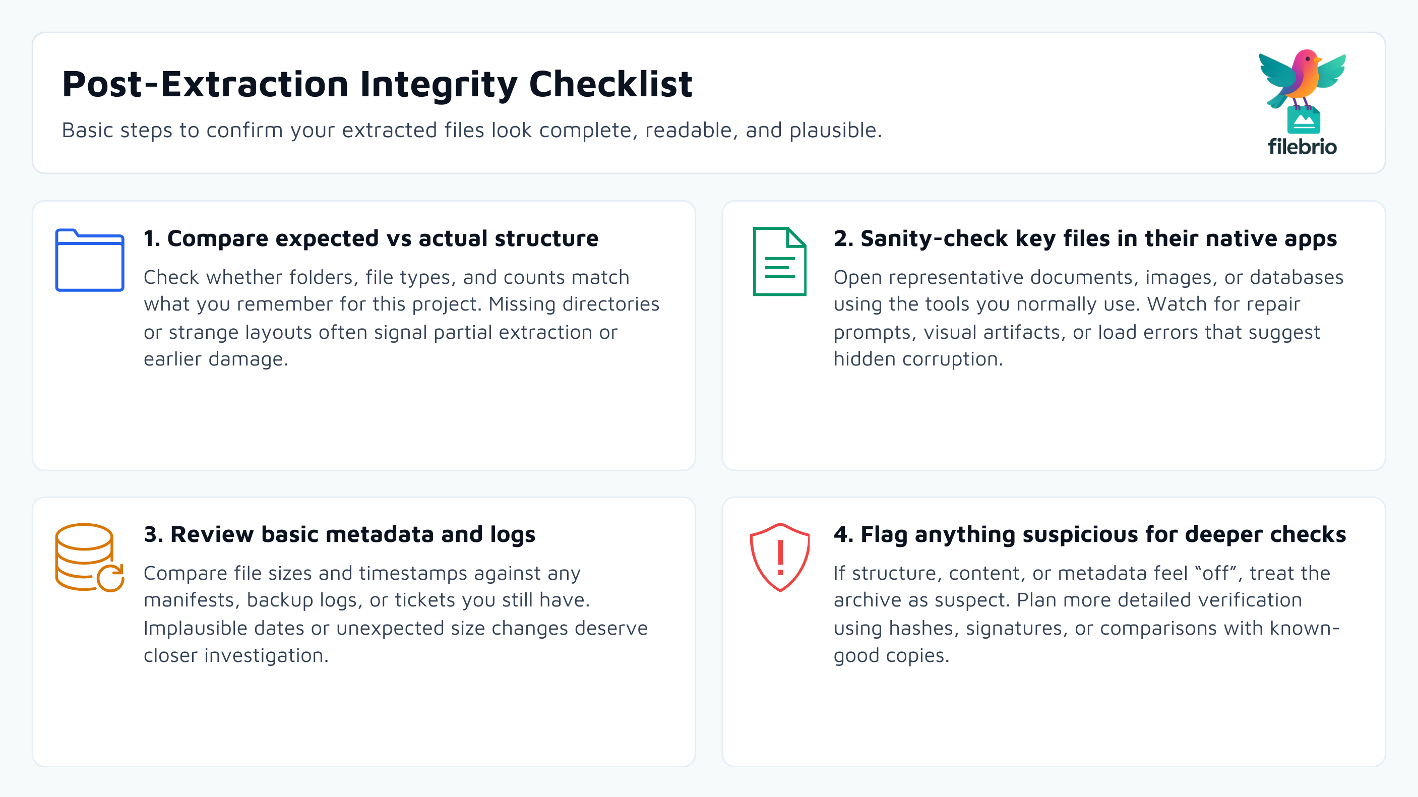 Four-step checklist describing how to verify data after extracting a RAR archive: compare structure, open key files, review metadata, and escalate suspicious findings.