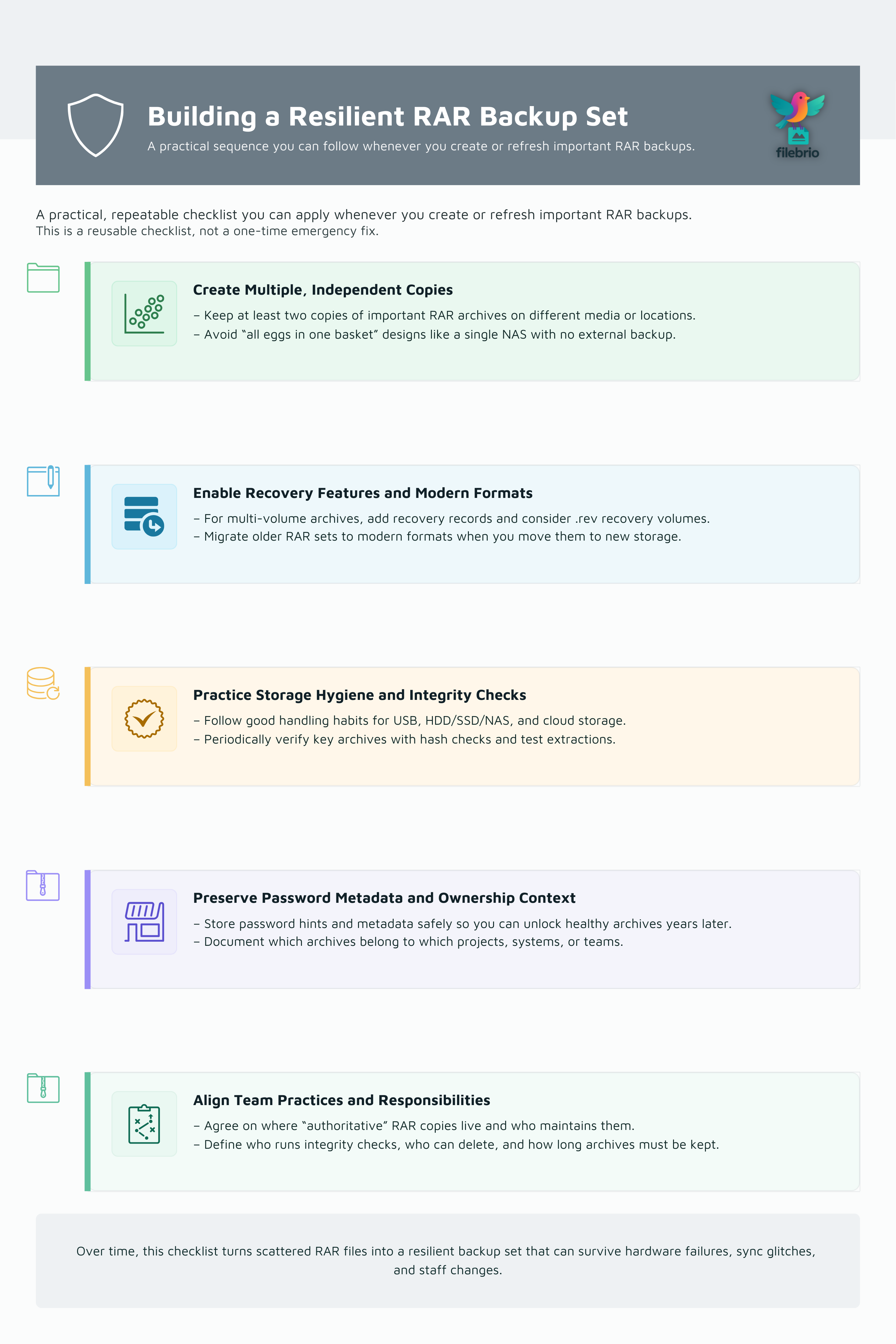 Five-step checklist showing how to build a resilient RAR backup set with multiple copies, recovery features, storage hygiene, password metadata, and team practices.