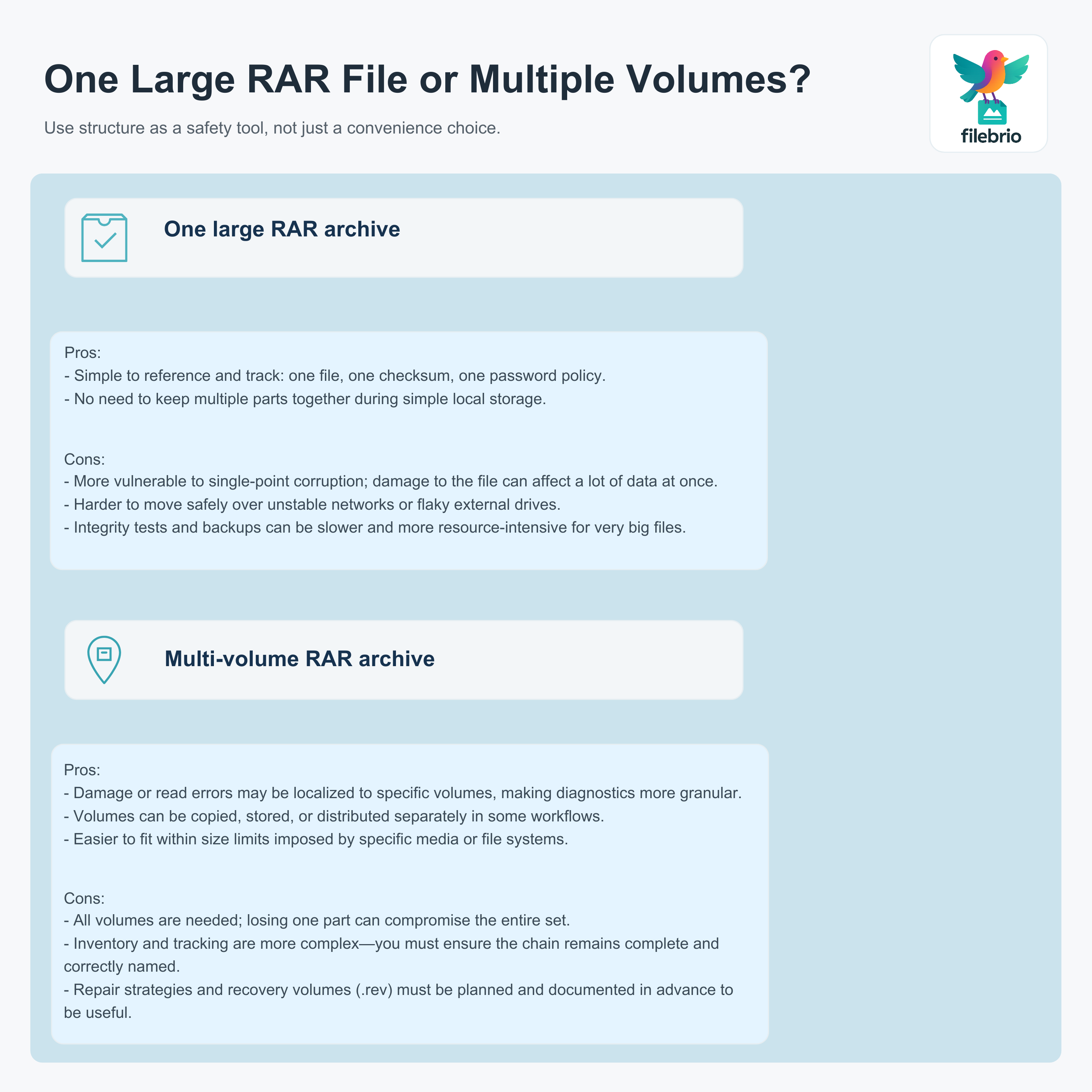 Two-column comparison of pros and cons for one large RAR file versus a multi-volume RAR archive.