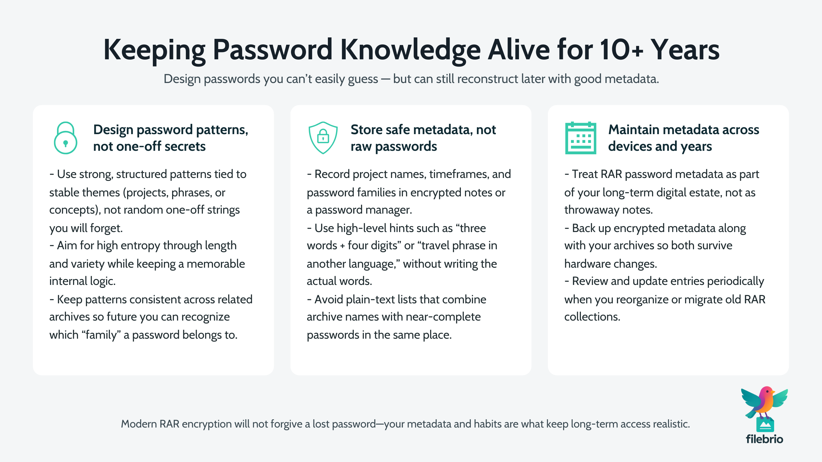 Infographic with three sections explaining how to preserve password knowledge and metadata for encrypted RAR archives over a decade or more.