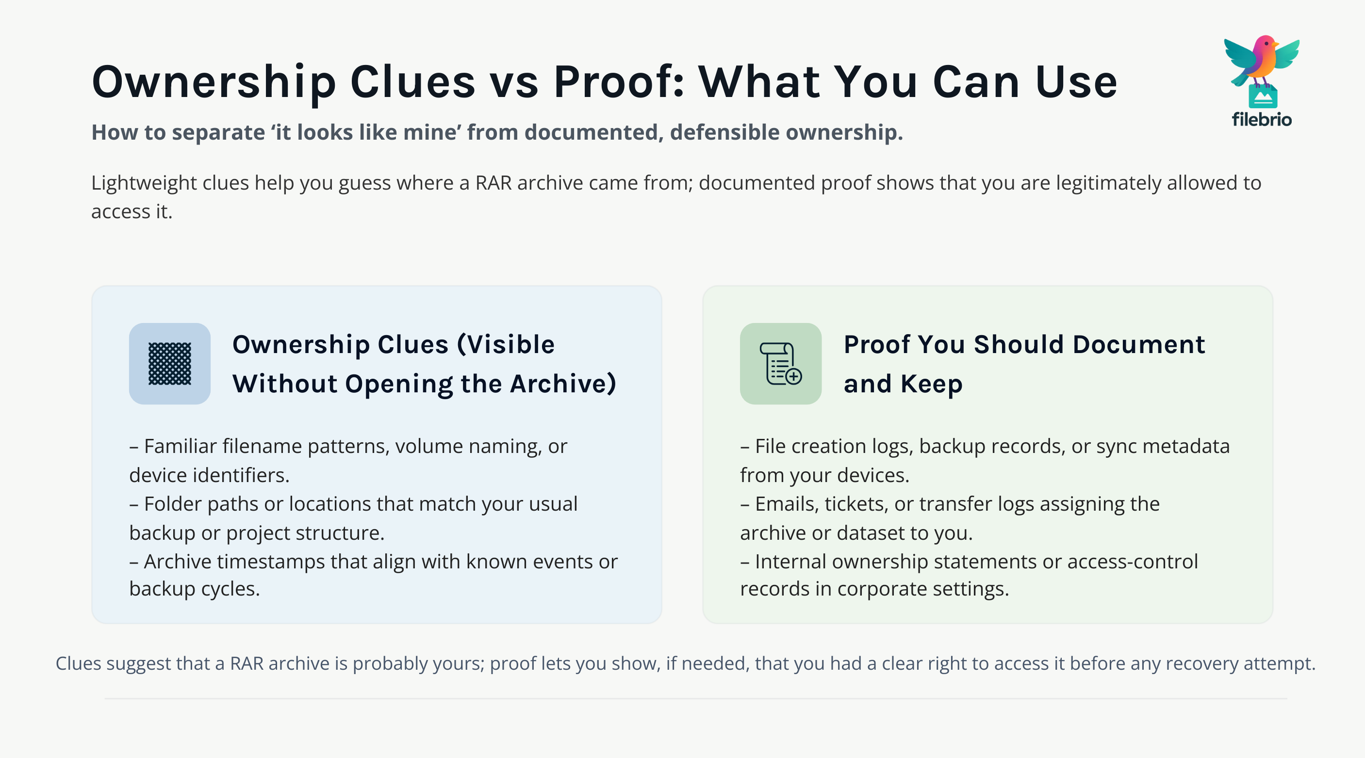 Two-column comparison chart listing non-content ownership clues on the left and stronger documentary proof of ownership on the right for encrypted RAR archives.