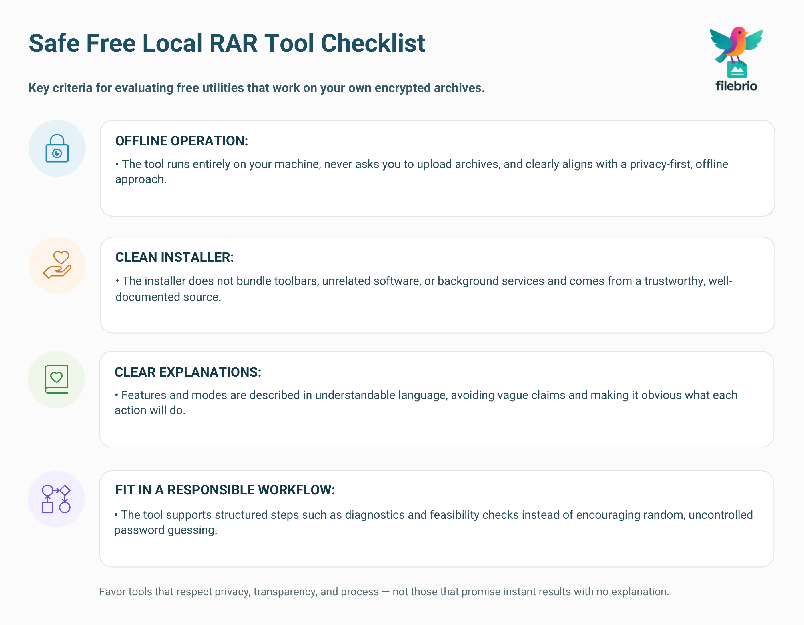 Vertical checklist diagram summarizing criteria for choosing safe free local RAR password recovery tools, including offline operation, clean installers, clear feature descriptions, and compatibility with a responsible workflow.