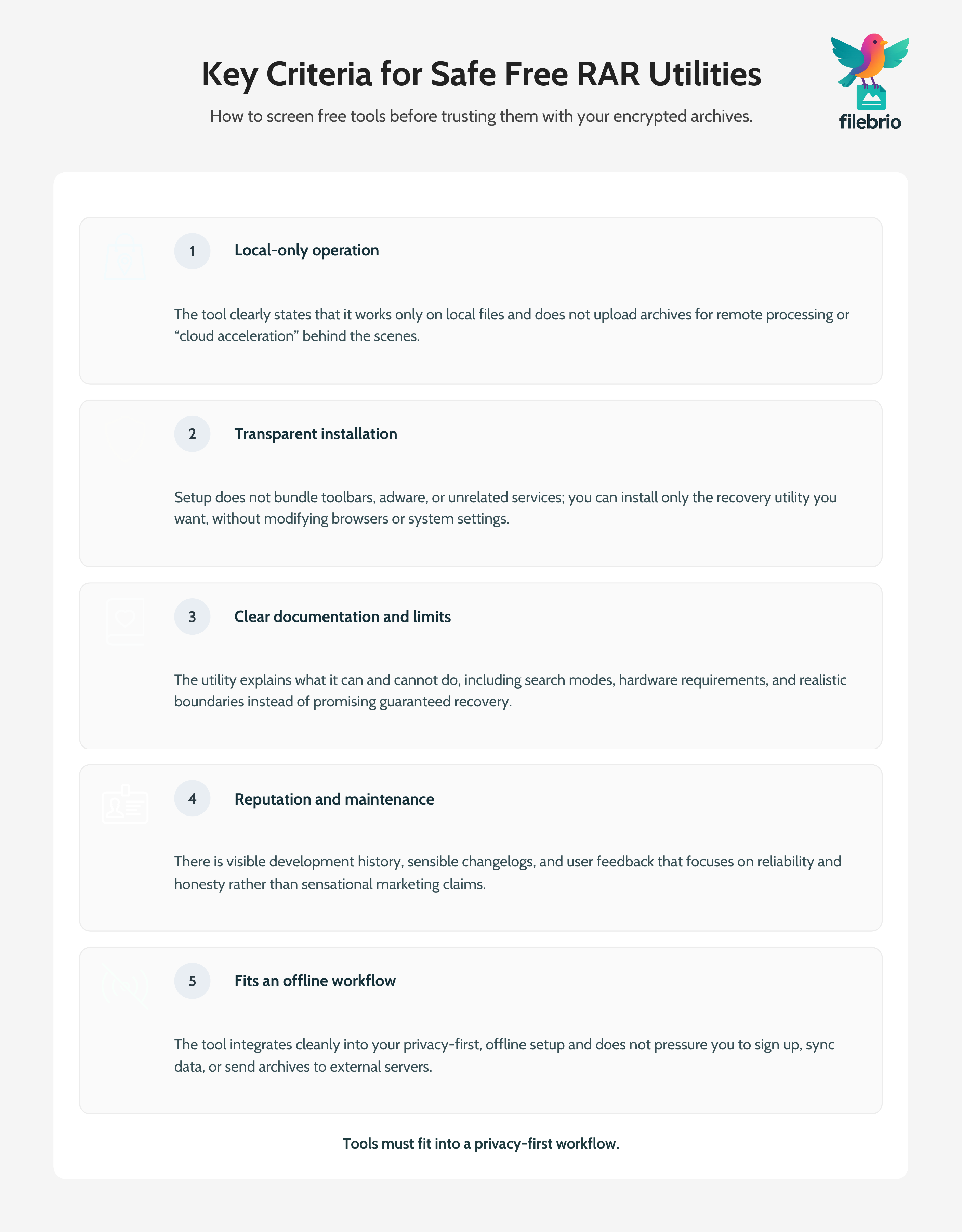 Vertical checklist listing key criteria for choosing safe free RAR password utilities, such as local-only operation, transparent installation, and honest documentation of limits.